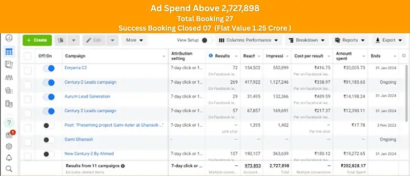 Meta Ads Manager results for Century 2, Emperia and Aurum
