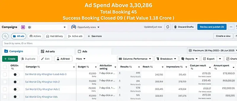 Meta Ads Manager results for Paradise Group