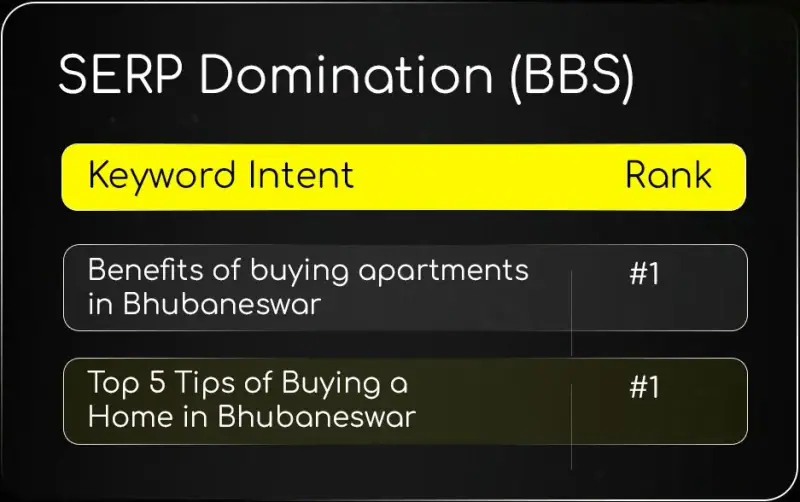 Table showing #1 rankings in Bhubaneswar for benefits of buying apartments in Bhubaneswar and top 5 tips of buying a home in Bhubaneswar