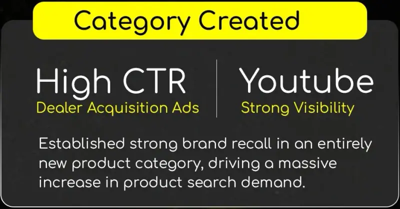 Summary card noting high click-through rates on dealer acquisition ads and strong YouTube visibility