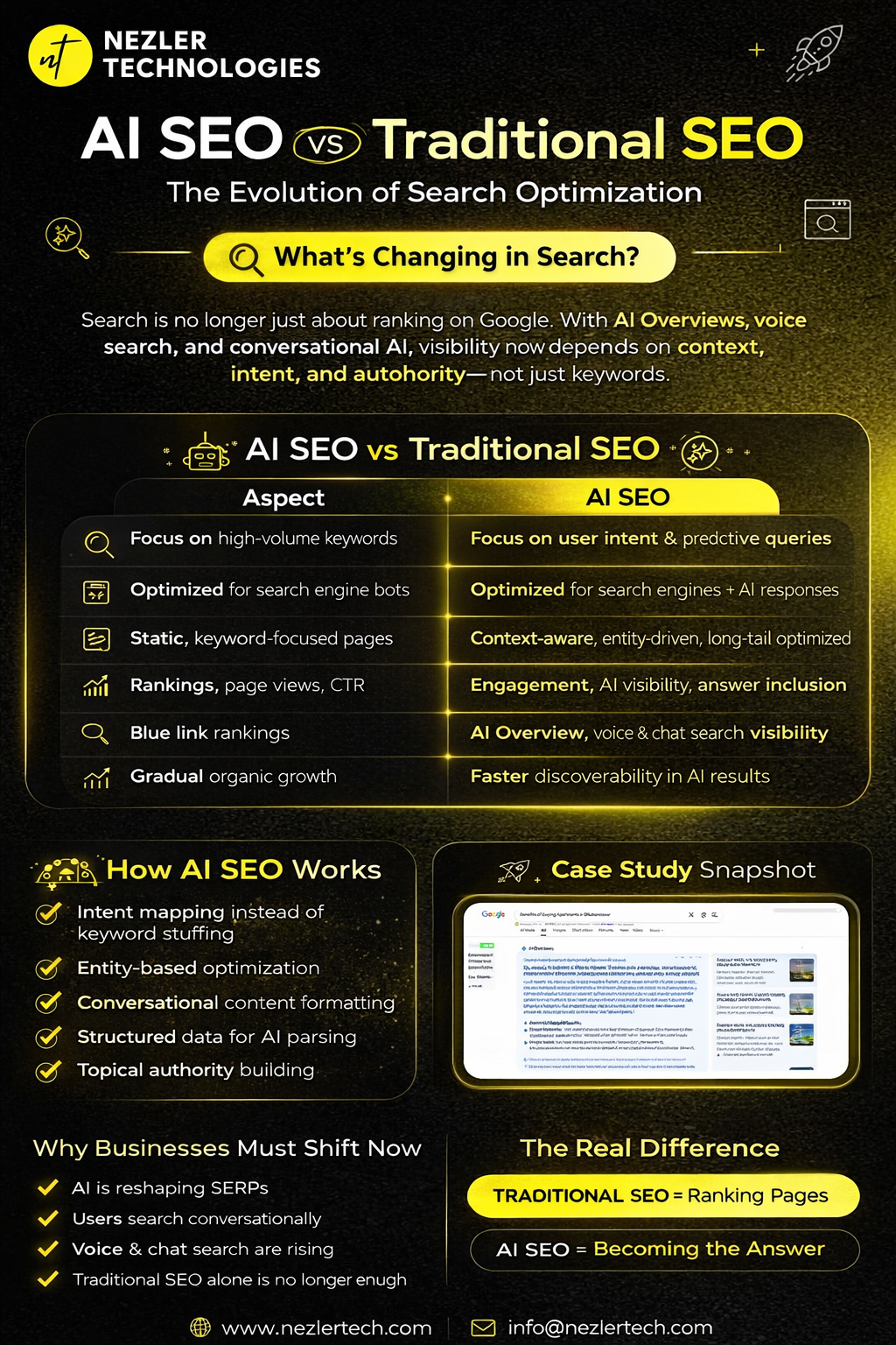 AI SEO vs Traditional SEO 2026